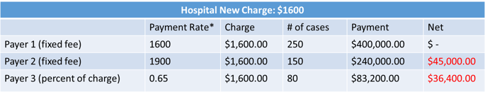 Hospital New Charge.png