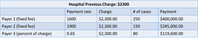Hospital Previous Charge.png