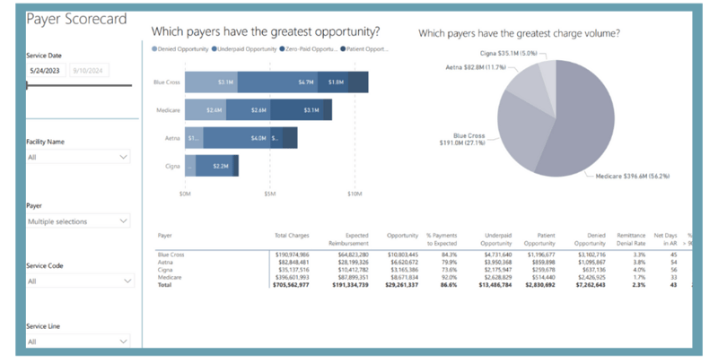 BI Blog Charts (1)-2
