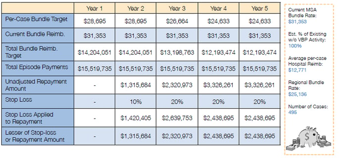 CCJR_5_Year_Table_HBI.png