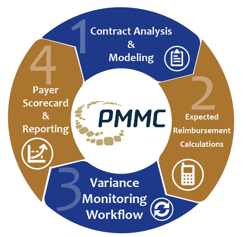 The 4 Components of Payer Negotiations