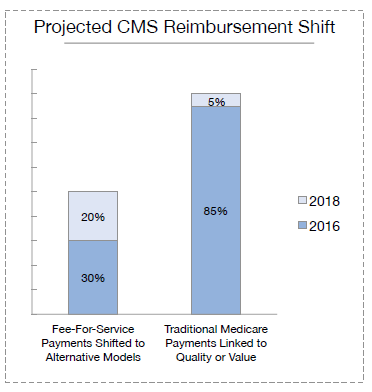 A New Era for Hospital Finance: Being Accountable for Things Beyond Your Control