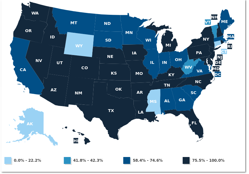 Why Denial Management For State Medicaid Is So Frustrating